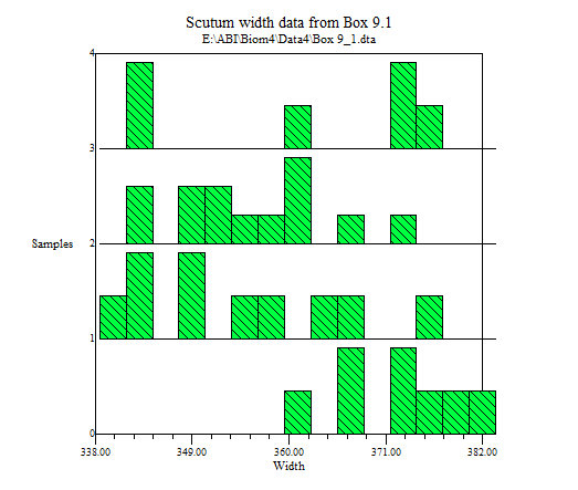 Picture of histogram plot